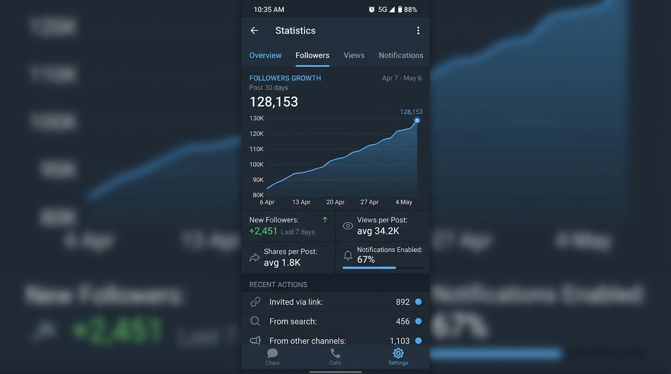 Telegram 频道涨粉实战:如何从 0 快速增长订阅者(6大策略 + 数据监控指南) 2 Telegram 频道统计数据看板